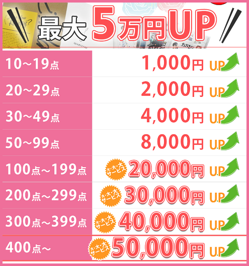 ジャニヤード 売れるもの